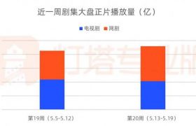 《庆余年2》百度云网盘【1080P已更新】中字资源下载夸克网盘缩略图