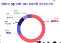 "星战"和"漫威"，Z世代不再买账？缩略图