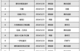 《狐妖小红娘月红篇》国语在线免费观看【1280P高清】阿里云盘资源缩略图