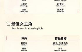 “第29届白玉兰奖提名名单出炉，范伟和胡歌争夺最佳男主角奖”缩略图