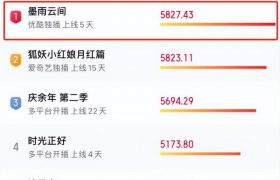 导演们，别给演员换脸了，这感觉就像吃菜吃到苍蝇一样恶心！缩略图