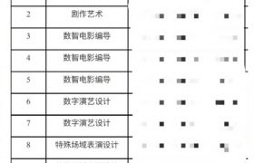 上戏对林更新考博成功回应：招生公平合法缩略图