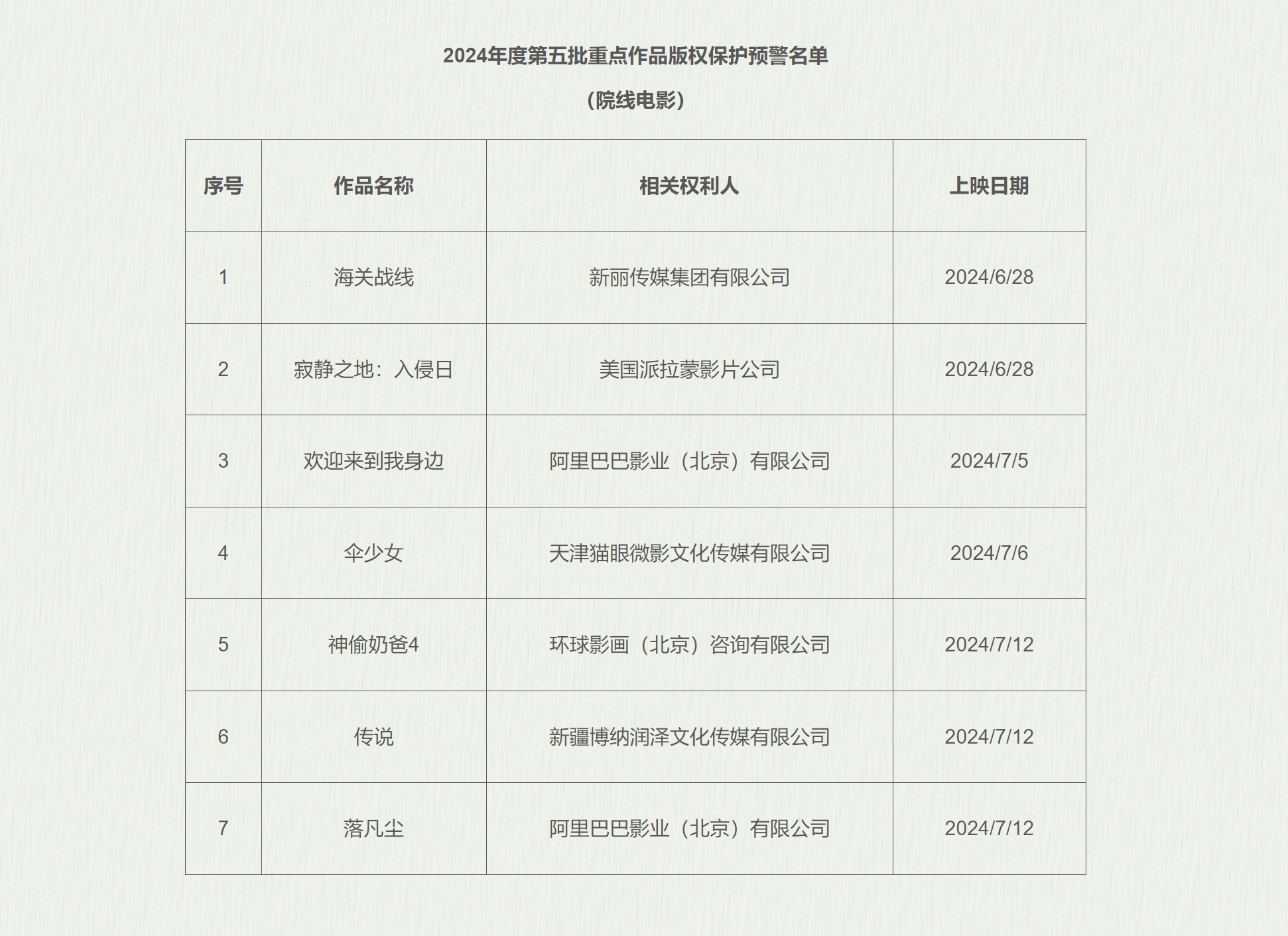 《来我这儿，这些电影受版权保护啦》百度云资源下载免费观看阿里云盘HD1080P高清夸克网盘插图