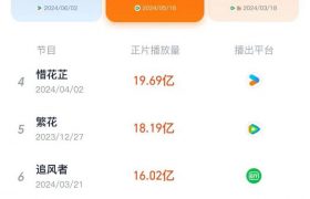 半年回顾，谁是电视剧界的霸主？缩略图
