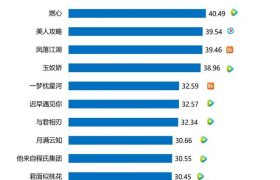 《你比星光更耀眼》百度云网盘资源下载国语在线免费观看【1280p中文双语】资源下载缩略图