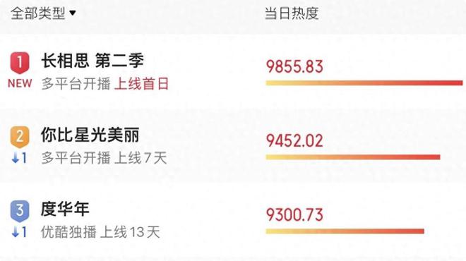 檀健次，别老玩油腻了，再帅观众也会看腻哦！插图