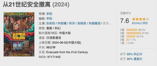 大家说好，票房没过亿，这电影真的好看吗？插图