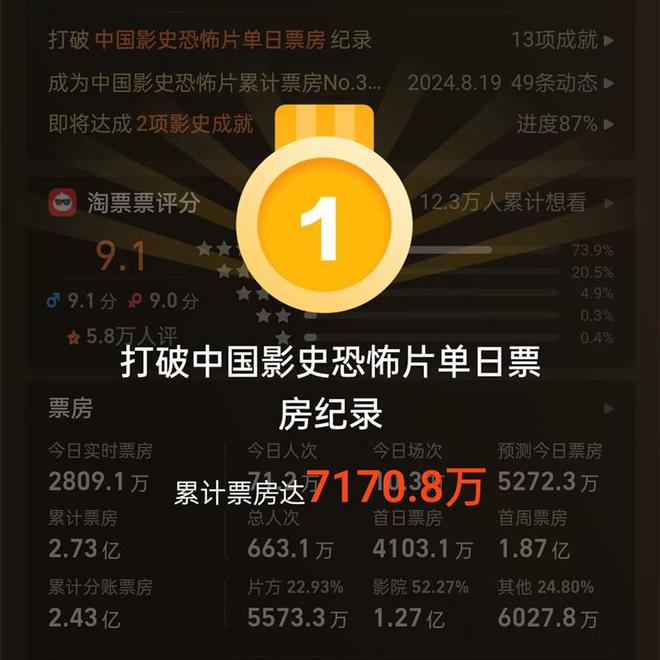 暑期档黑马来袭！原汁原味，尺度惊人，好莱坞大片强势回归！插图1