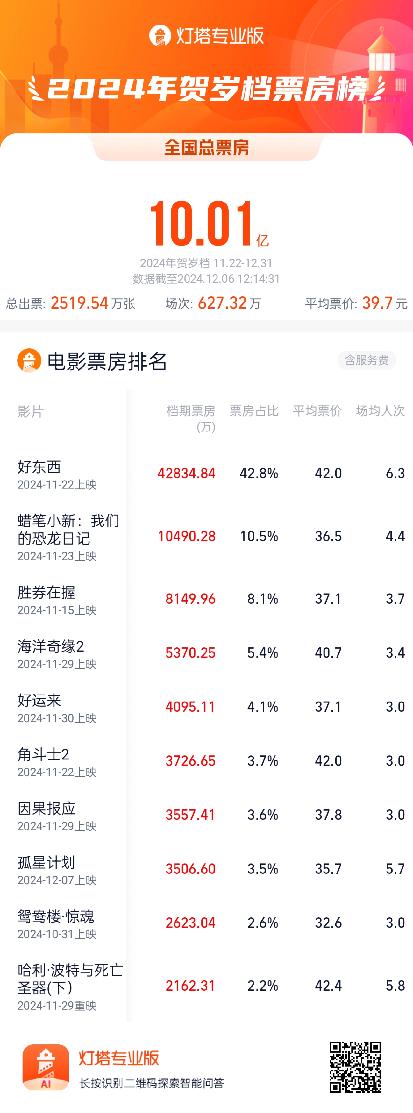 《好东西》百度云【1080p网盘免费资源下载分享】插图