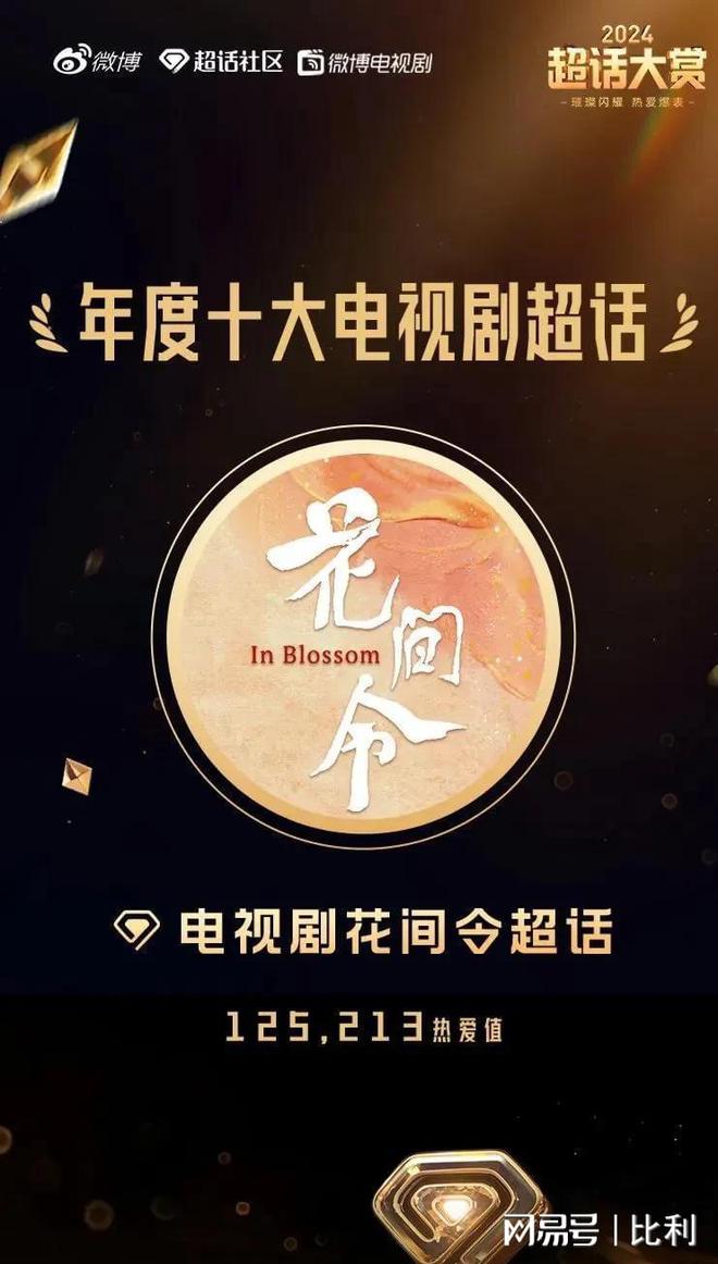 今年最火的十部剧来了，成毅虞书欣赵露思领跑，任嘉伦罗云熙也上榜！插图2